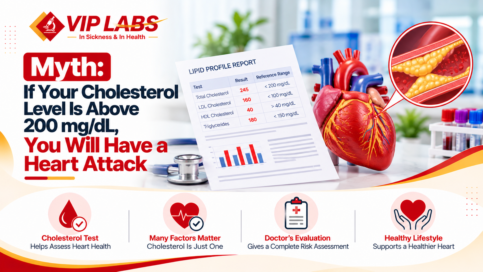 Myth: If Your Cholesterol Level Is Above 200 mg/dL, You Will Have a Heart Attack